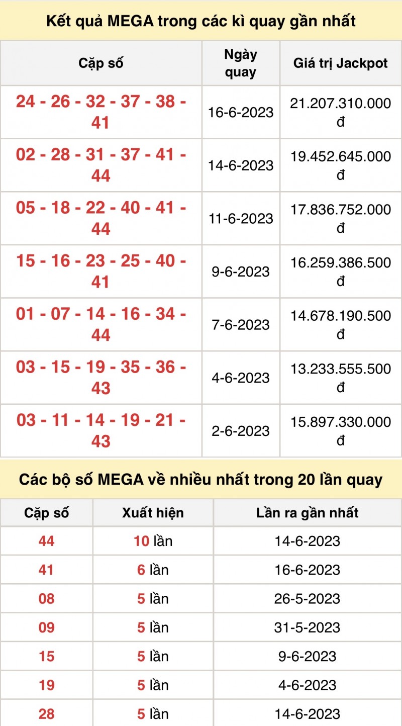 Kết quả xổ số Vietlott hôm nay 18/6/2023: Vietlott Mega 6/45 18/6 - Xổ số Vietlott 18/6 Kết quả xổ số Vietlott hôm nay 18/6/2023: Vietlott Mega 6/45 18/6 - Xổ số Vietlott 18/6