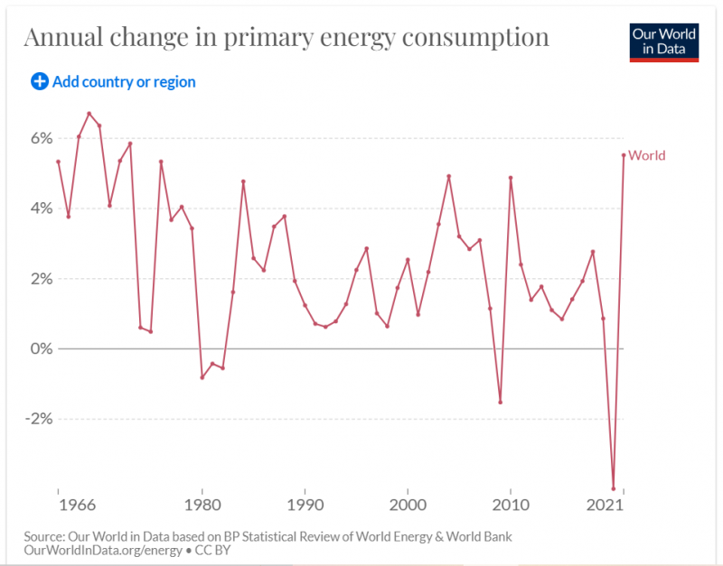 Sử dụng khí thiên nhiên LNG - Lời giải cho bài toán năng lượng và môi trường