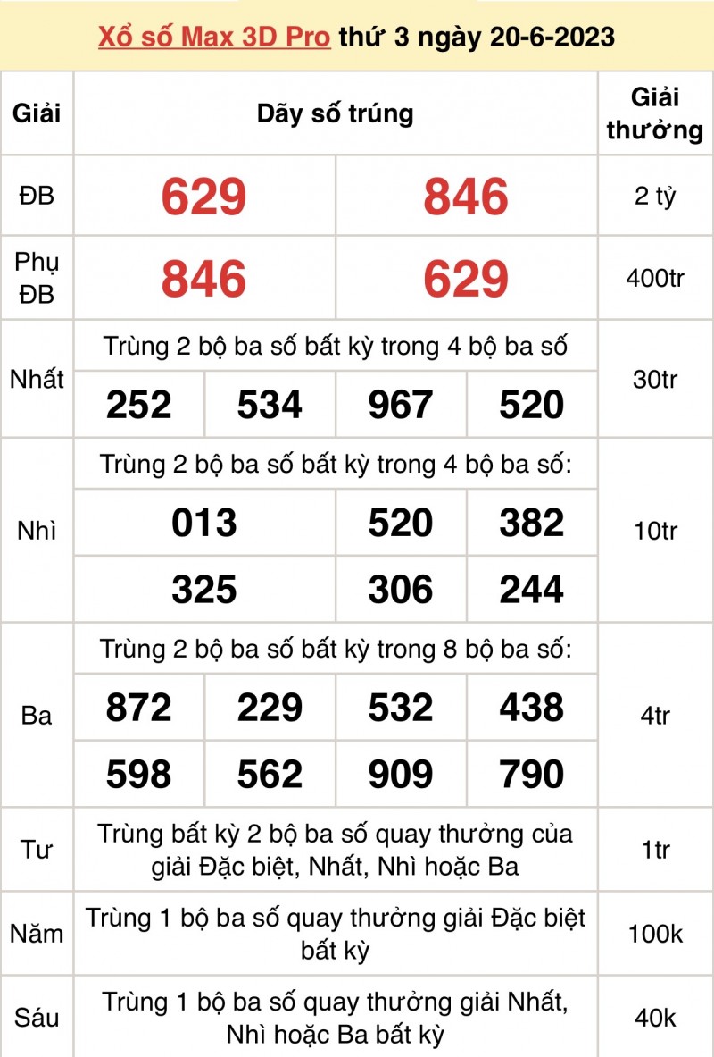 Vietlott 20/6, kết quả xổ số Vietlott hôm nay 20/6/2023, Vietlott Power 6/55 20/6 Vietlott 20/6, kết quả xổ số Vietlott hôm nay 20/6/2023, Vietlott Power 6/55 20/6