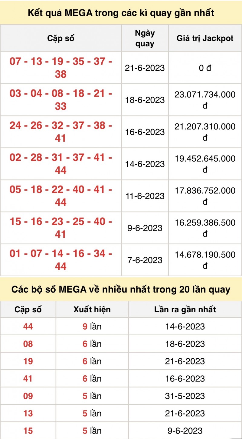 Vietlott 21/6, kết quả xổ số Vietlott hôm nay 21/6/2023, Vietlott Mega 6/45 21/6 Vietlott 21/6, kết quả xổ số Vietlott hôm nay 21/6/2023, Vietlott Mega 6/45 21/6