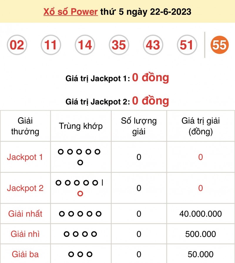 Vietlott 22/6, kết quả xổ số Vietlott hôm nay 22/6/2023, Vietlott Power 6/55 22/6 Vietlott 22/6, kết quả xổ số Vietlott hôm nay 22/6/2023, Vietlott Power 6/55 22/6