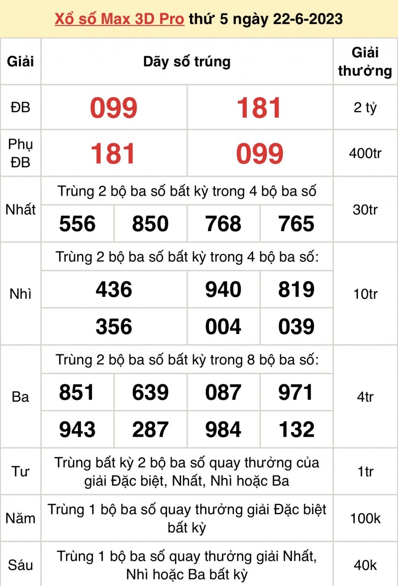 Vietlott 22/6, kết quả xổ số Vietlott hôm nay 22/6/2023, Vietlott Power 6/55 22/6 Vietlott 22/6, kết quả xổ số Vietlott hôm nay 22/6/2023, Vietlott Power 6/55 22/6