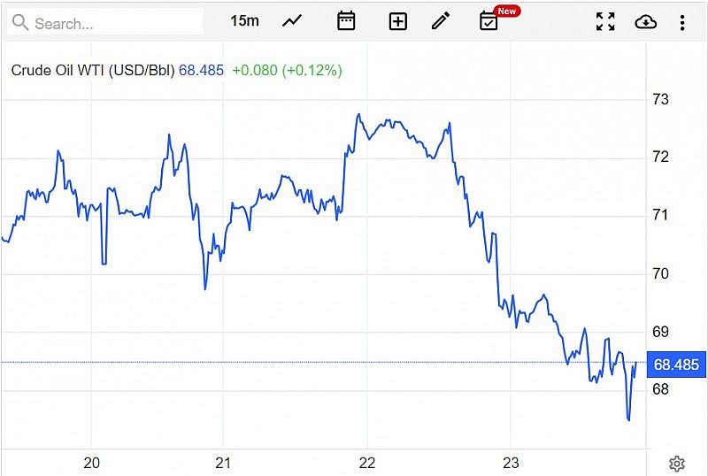 Giá dầu WTI trên thị trường thế giới vào sáng 24/6 (giờ Việt Nam) Giá dầu WTI trên thị trường thế giới vào sáng 24/6 (giờ Việt Nam)