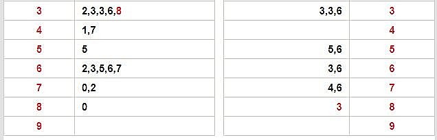 XSHCM 26/6 - Kết quả xổ số TPHCM 26/6: Xổ số TP.HCM 26/6 -KQSXHCM 26/6