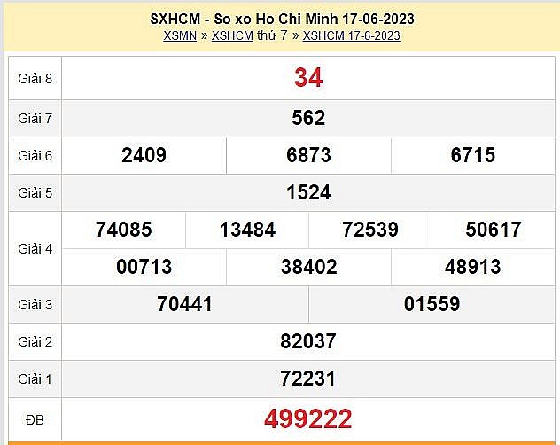 XSHCM 24/6 - Kết quả xổ số TP. Hồ Chí Minh hôm nay 24/6: Xổ số TP. Hồ Chí Minh 24/6/2023 XSHCM 24/6 - Kết quả xổ số TP. Hồ Chí Minh hôm nay 24/6: Xổ số TP. Hồ Chí Minh 24/6/2023