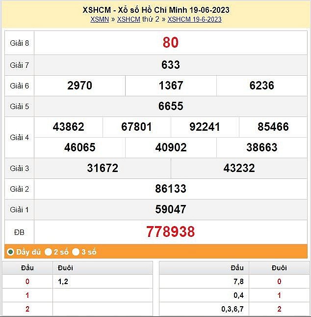 XSHCM 26/6 - Kết quả xổ số TPHCM 26/6: Xổ số TP.HCM 26/6 -KQSXHCM 26/6