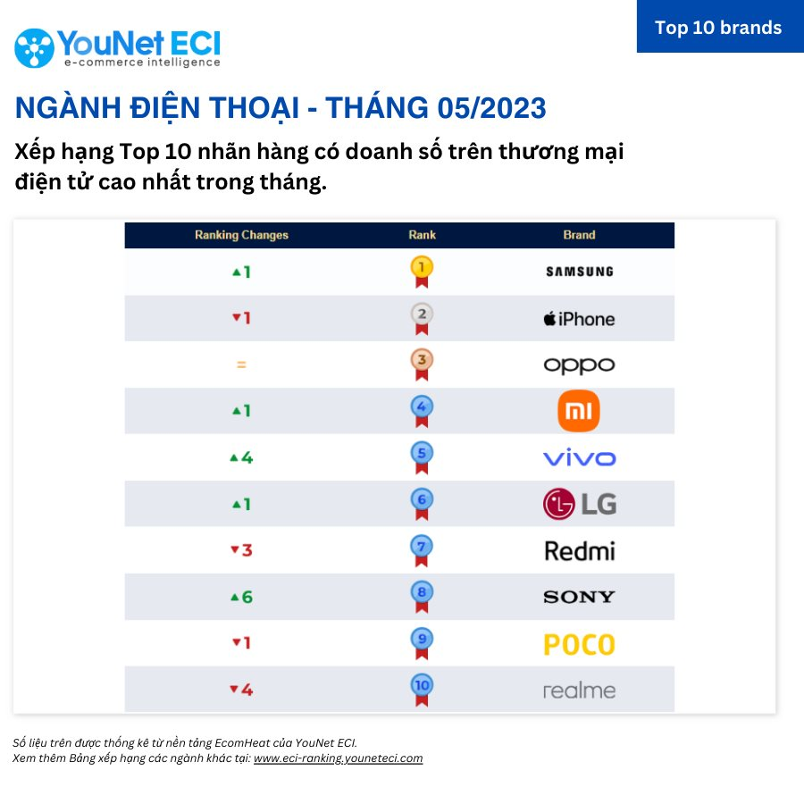 Người Việt chi 500 tỷ đồng mua smartphone trên 3 sàn thương mại điện tử Shopee, Lazada, Tiki