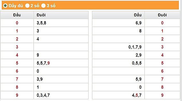 XSHG 24/6 - Kết quả xổ số Hậu Giang hôm nay 24/6: Xổ số Hậu Giang 24/6/2023