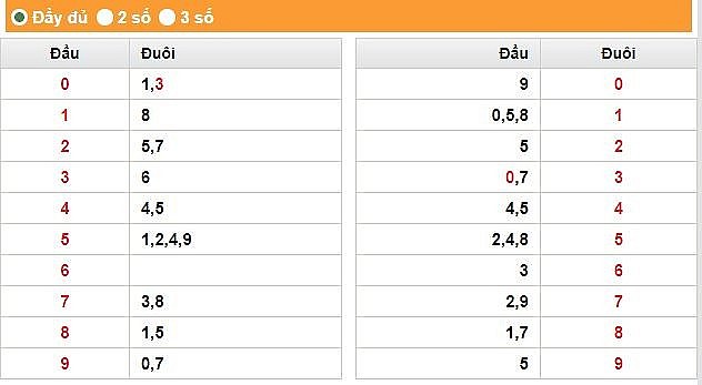 XSHG 24/6 - Kết quả xổ số Hậu Giang hôm nay 24/6: Xổ số Hậu Giang 24/6/2023