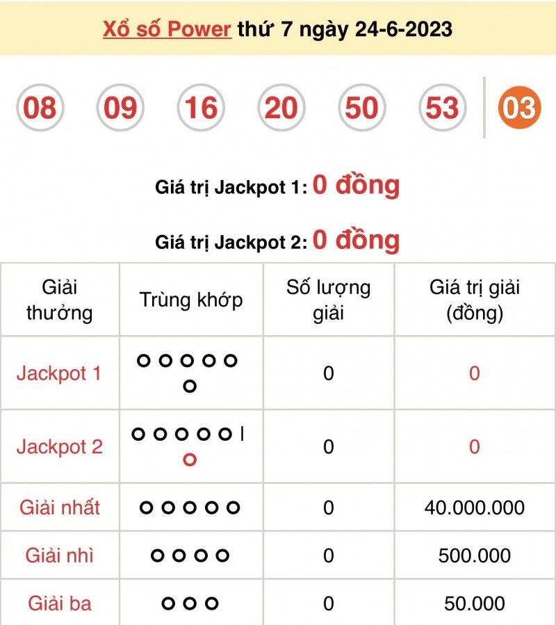 Vietlott 24/6, kết quả xổ số Vietlott hôm nay 24/6/2023, Vietlott Power 6/55 24/6 Vietlott 24/6, kết quả xổ số Vietlott hôm nay 24/6/2023, Vietlott Power 6/55 24/6