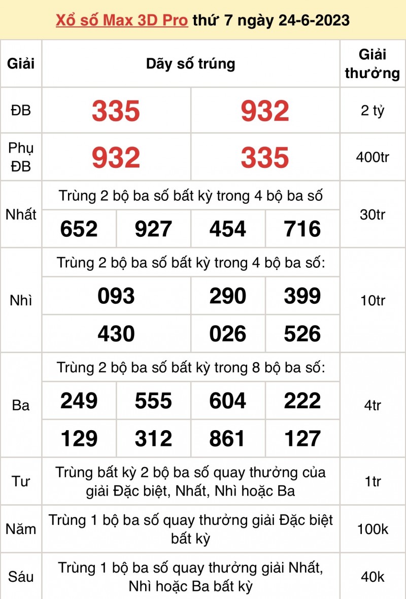 Vietlott 24/6, kết quả xổ số Vietlott hôm nay 24/6/2023, Vietlott Power 6/55 24/6 Vietlott 24/6, kết quả xổ số Vietlott hôm nay 24/6/2023, Vietlott Power 6/55 24/6