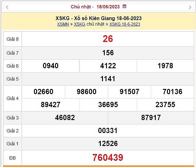 XSKG 25/6 - Kết quả xổ số Kiên Giang 25/6: Xổ số Kiên Giang 25/6 – KQXSKG 25/6