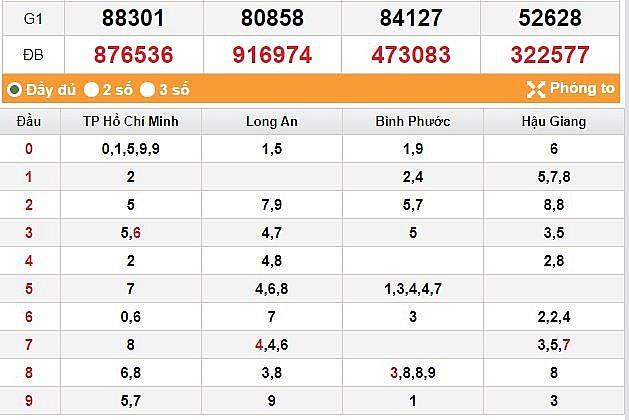 XSMN 26/6 - Kết quả xổ số miền Nam 26/6: Xổ số miền Nam 26/6. KQXSMN 26/6