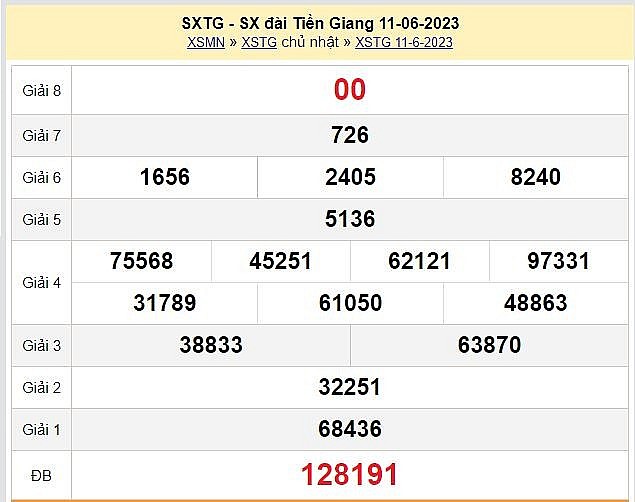 XSTG 25/6 - Kết quả xổ số Tiền Giang 25/6: Xổ số Tiền Giang 25/6 – KQXSTG 25/6