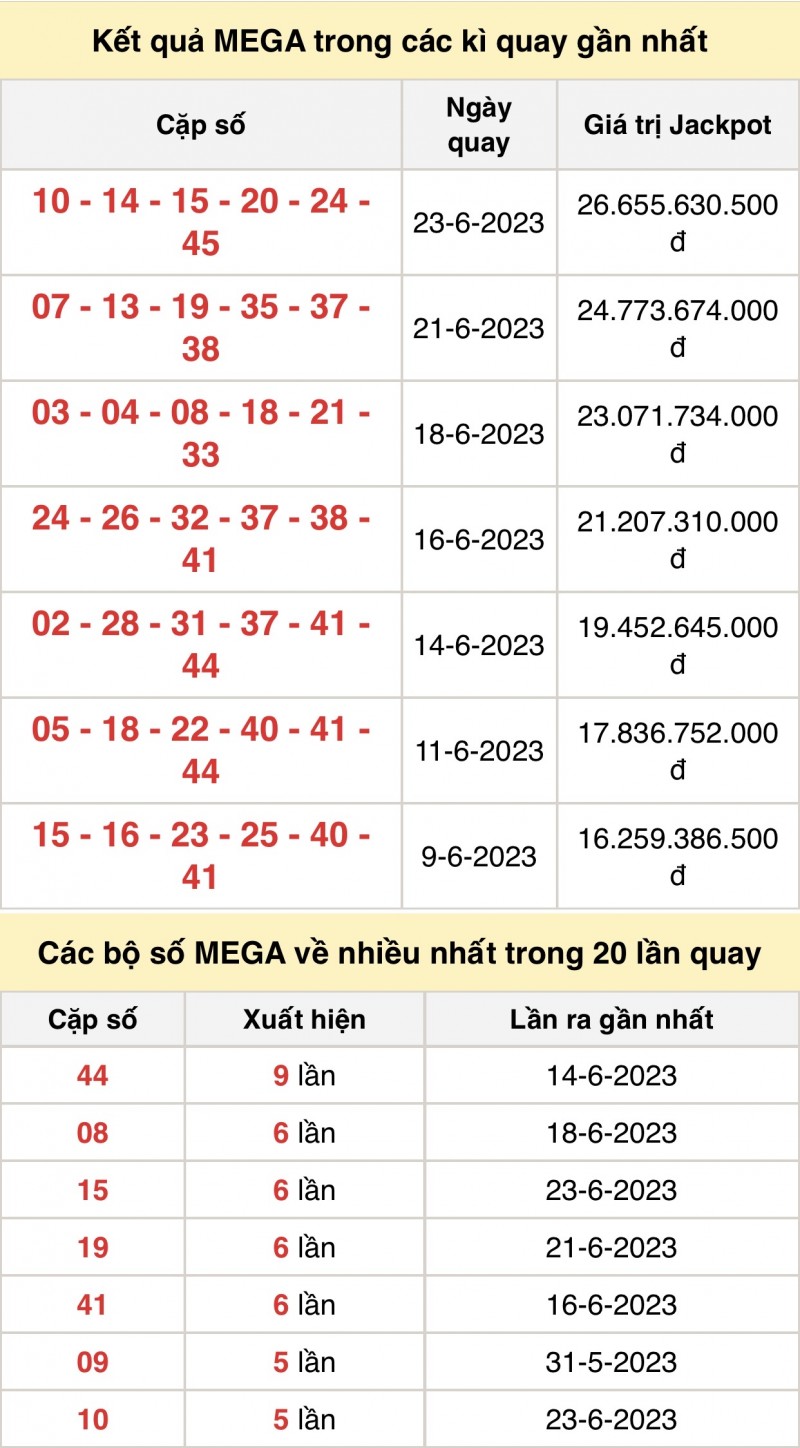 XS Vietlott 25/6 - Kết quả xổ số Vietlott hôm nay 25/6/2023 - XS Mega 6/45 25/6 XS Vietlott 25/6 - Kết quả xổ số Vietlott hôm nay 25/6/2023 - XS Mega 6/45 25/6