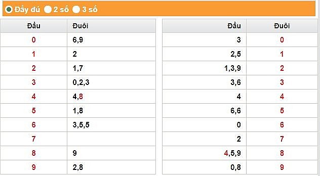 XSCM 26/6 - Kết quả xổ số Cà Mau 26/6: Xổ số Cà Mau 26/6 -KQSXCM 26/6