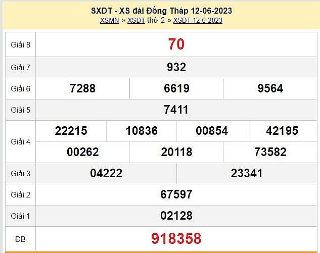XSĐT 26/6 - Kết quả xổ số Đồng Tháp 26/6: Xổ số Đồng Tháp 26/6 -KQSXĐT 26/6 XSĐT 26/6   Kết quả xổ số Đồng Tháp 26/6: Xổ số Đồng Tháp 26/6 -KQSXĐT 26/6
