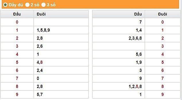 XSĐT 26/6 - Kết quả xổ số Đồng Tháp 26/6: Xổ số Đồng Tháp 26/6 -KQSXĐT 26/6
