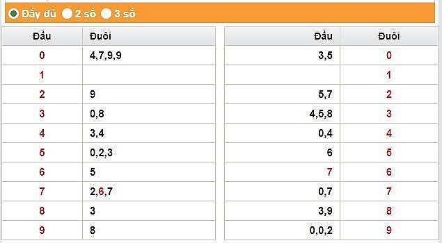 XSĐT 26/6 - Kết quả xổ số Đồng Tháp 26/6: Xổ số Đồng Tháp 26/6 -KQSXĐT 26/6 XSĐT 26/6   Kết quả xổ số Đồng Tháp 26/6: Xổ số Đồng Tháp 26/6 -KQSXĐT 26/6