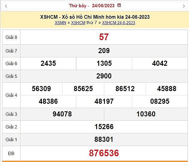 XSHCM 26/6 - Kết quả xổ số TPHCM 26/6: Xổ số TP.HCM 26/6 -KQSXHCM 26/6