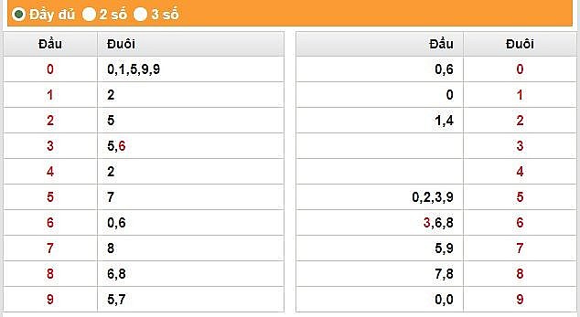 XSHCM 26/6 - Kết quả xổ số TPHCM 26/6: Xổ số TP.HCM 26/6 -KQSXHCM 26/6