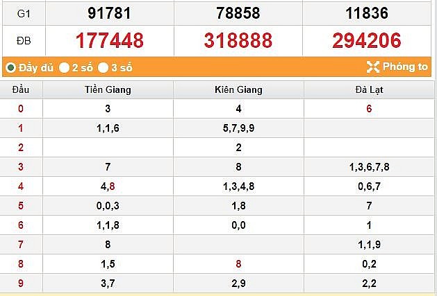 XSMN 27/6 - Kết quả xổ số miền Nam hôm nay 27/6/2023: Xổ số miền Nam ngày 27 tháng 6 XSMN 27/6   Kết quả xổ số miền Nam hôm nay 27/6/2023: Xổ số miền Nam ngày 27 tháng 6