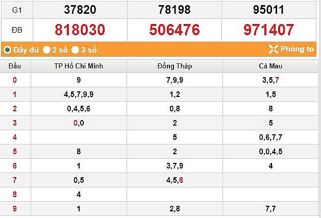 XSMN 27/6 - Kết quả xổ số miền Nam hôm nay 27/6/2023: Xổ số miền Nam ngày 27 tháng 6 XSMN 27/6   Kết quả xổ số miền Nam hôm nay 27/6/2023: Xổ số miền Nam ngày 27 tháng 6