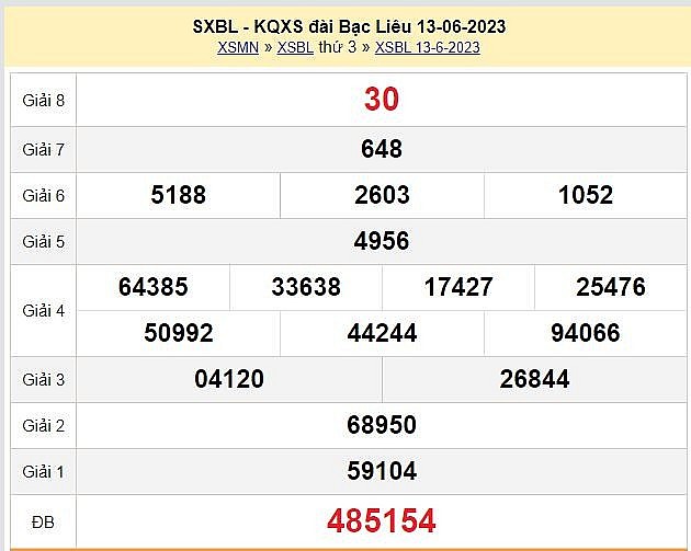 XSBL 27/6 – Kết quả xổ số Bạc Liêu hôm nay 27/6/2023. Xổ số Bạc Liêu ngày 27 tháng 6