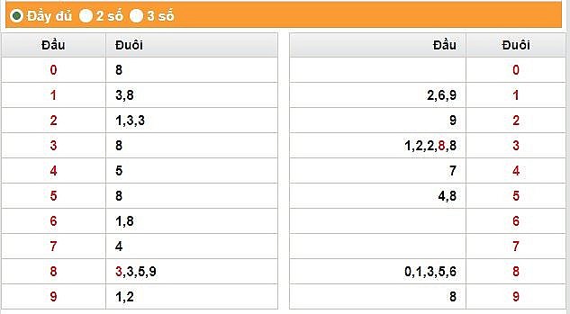 XSBL 27/6 – Kết quả xổ số Bạc Liêu hôm nay 27/6/2023. Xổ số Bạc Liêu ngày 27 tháng 6