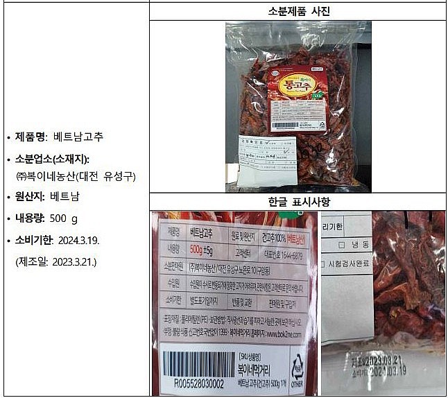 Thông báo của Bộ An toàn thực phẩm và Dược phẩm Hàn Quốc về sản phẩm ớt đỏ khô vi phạm quy định an toàn thực phẩm của nước này.