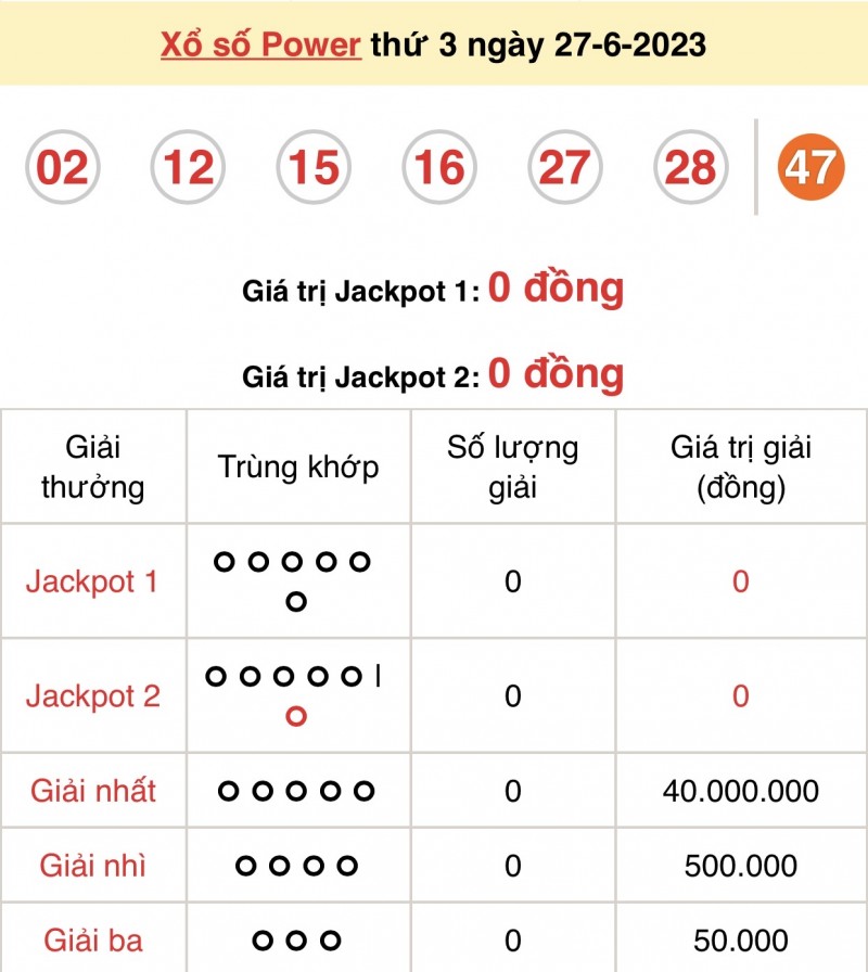 Vietlott 27/6, kết quả xổ số Vietlott hôm nay 27/6/2023, Vietlott Power 6/55 27/6 Vietlott 27/6, kết quả xổ số Vietlott hôm nay 27/6/2023, Vietlott Power 6/55 27/6