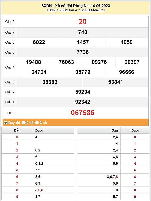 XSĐN 28/6 – Kết quả xổ số Đồng Nai hôm nay 28/6/2023. Xổ số Đồng Nai ngày 28 tháng 6