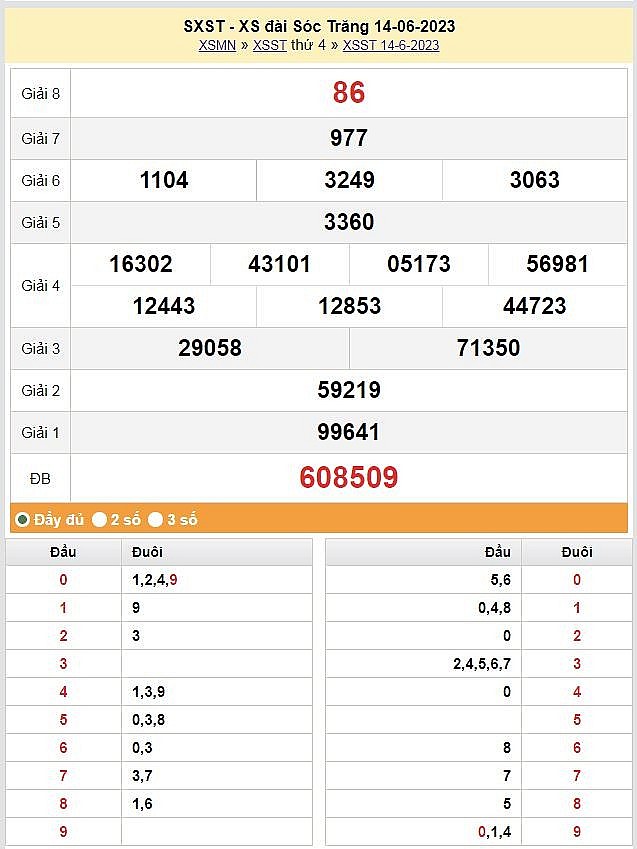 XSST 28/6 – Kết quả xổ số Sóc Trăng hôm nay 28/6/2023. Xổ số Sóc Trăng ngày 28 tháng 6