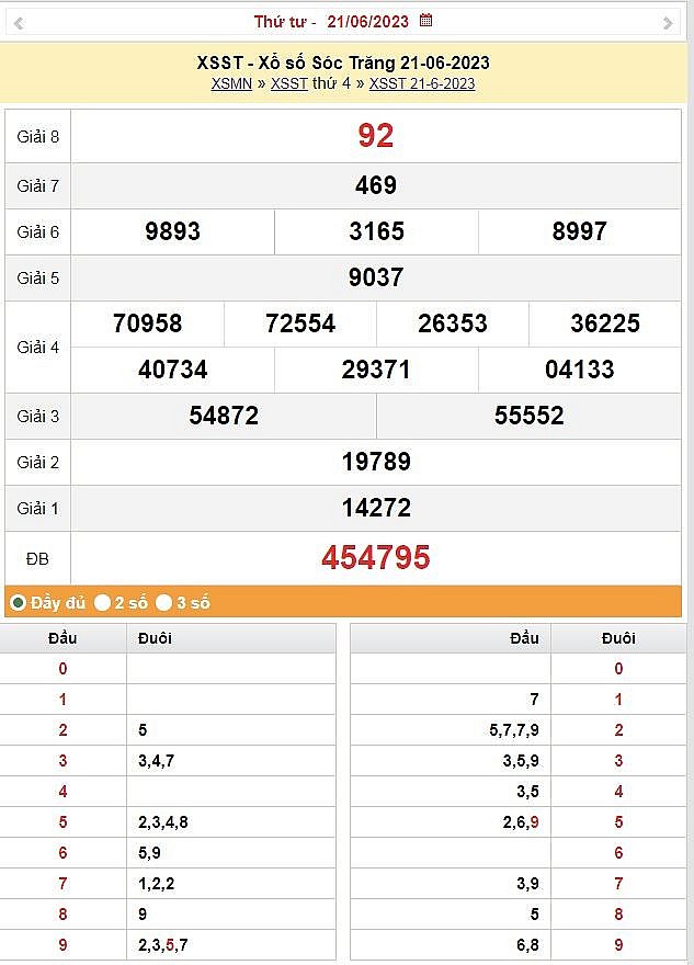 XSST 28/6 – Kết quả xổ số Sóc Trăng hôm nay 28/6/2023. Xổ số Sóc Trăng ngày 28 tháng 6