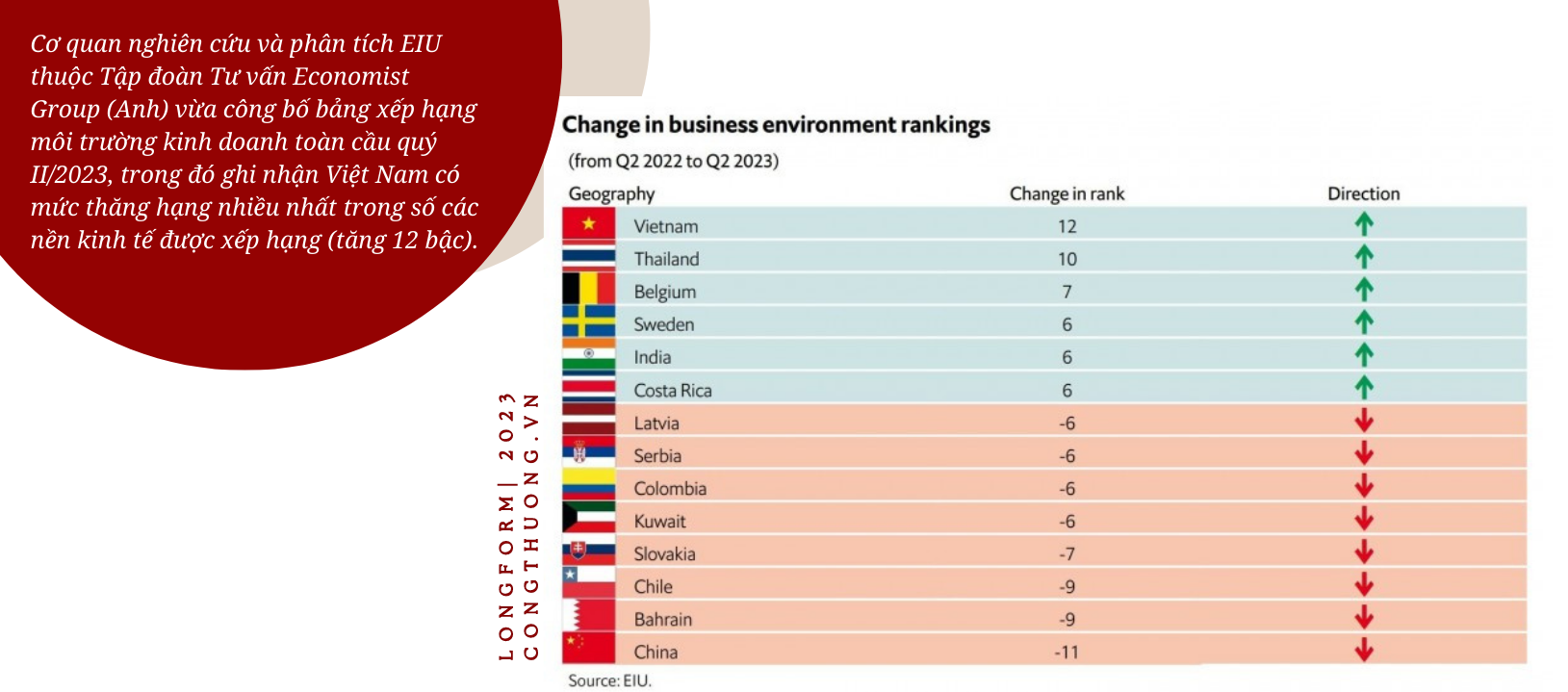 Longform | Ổn định vĩ mô làm nền cho tăng trưởng: Điểm nhìn Việt Nam, lan toả thế giới Longform | Ổn định vĩ mô làm nền cho tăng trưởng: Điểm nhìn Việt Nam, lan toả thế giới