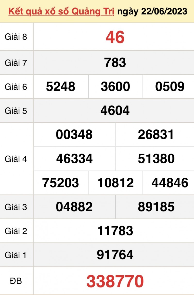 undefined XSQT - Kết quả xổ số Quảng Trị hôm nay 29/6/2023: Xổ số Quảng Trị ngày 29 tháng 6
