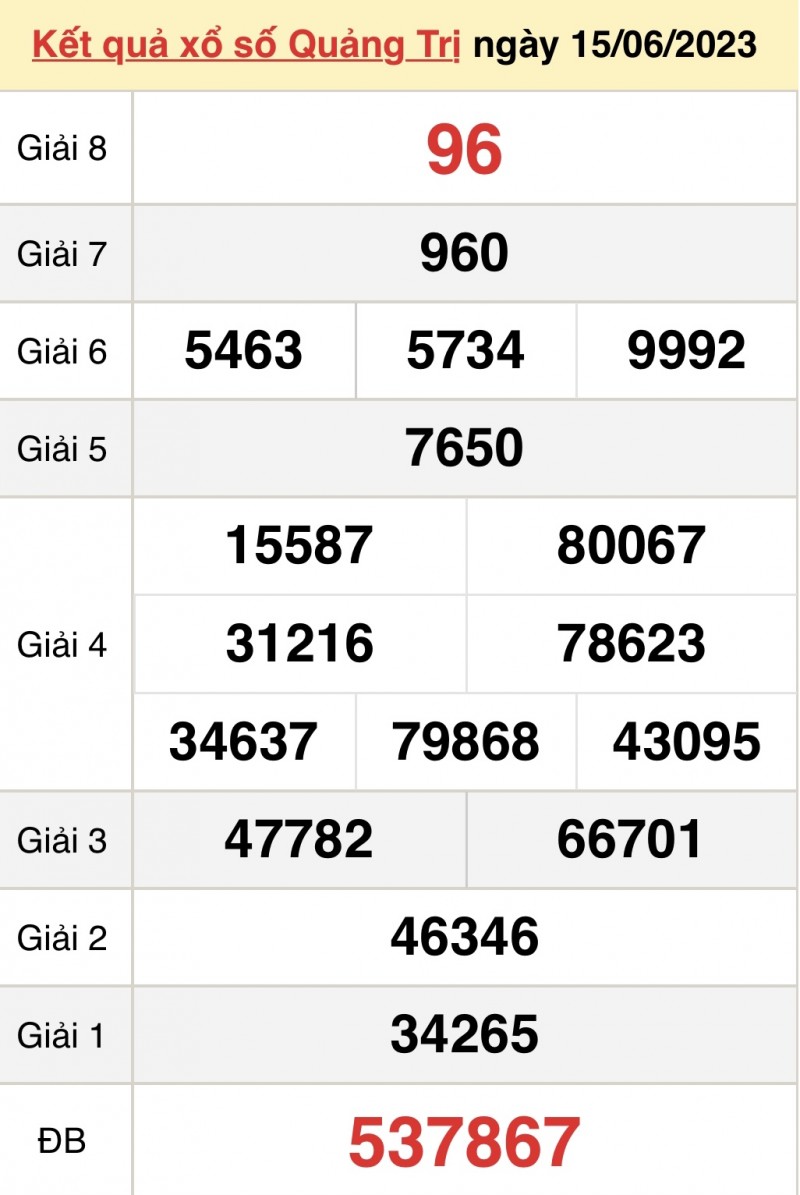 undefined XSQT - Kết quả xổ số Quảng Trị hôm nay 29/6/2023: Xổ số Quảng Trị ngày 29 tháng 6