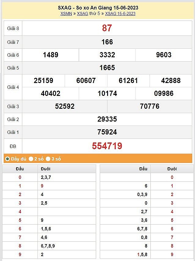 XSAG 29/6 - Kết quả xổ số An Giang hôm nay 29/6/2023: Xổ số An Giang ngày 29 tháng 6