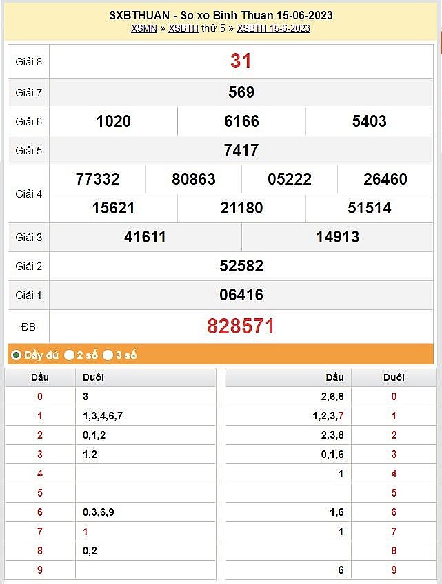 XSBTH 29/6 - Kết quả xổ số Bình Thuận hôm nay 29/6/2023: Xổ số Bình Thuận ngày 29 tháng 6