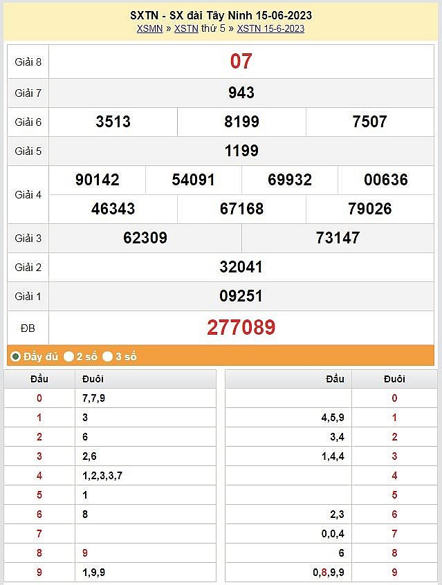 XSTN 29/6 - Kết quả xổ số Tây Ninh hôm nay 29/6/2023: Xổ số Tây Ninh ngày 29 tháng 6