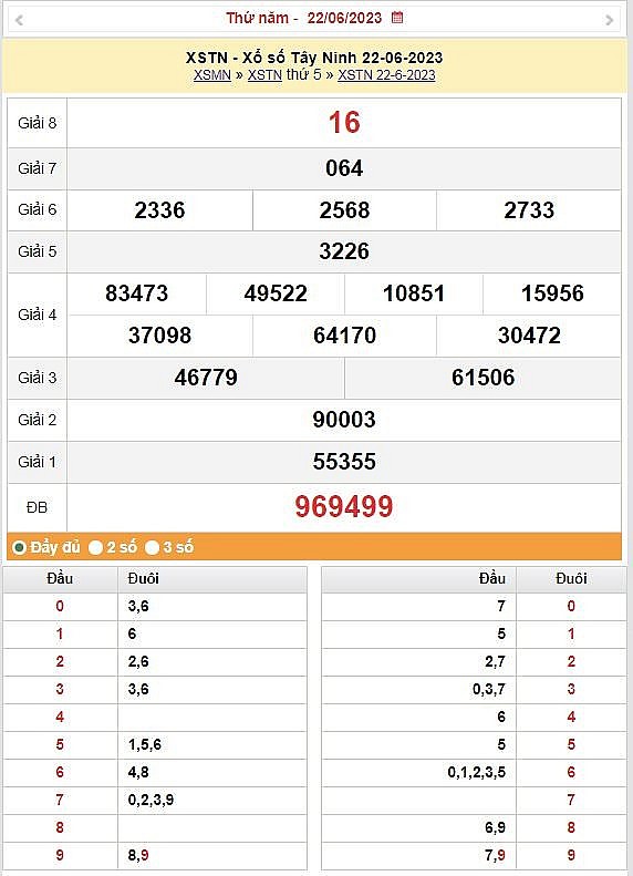 XSTN 29/6 - Kết quả xổ số Tây Ninh hôm nay 29/6/2023: Xổ số Tây Ninh ngày 29 tháng 6