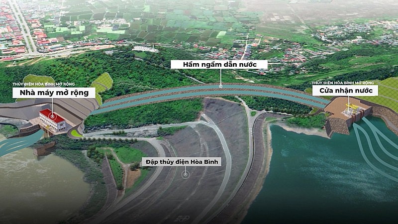 EVN tập trung triển khai các dự án nguồn và lưới điện trong Quy hoạch điện VIII EVN tập trung triển khai các dự án nguồn và lưới điện trong Quy hoạch điện VIII