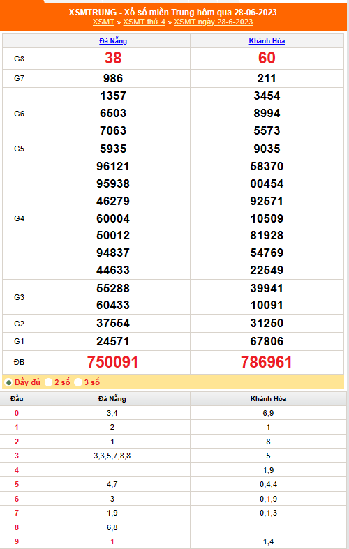 XSMT 29/6 - Kết quả xổ số miền Trung hôm nay 29/6/2023: Xổ số miền Trung ngày 29 tháng 6 XSMT 29/6 - Kết quả xổ số miền Trung hôm nay 29/6/2023: Xổ số miền Trung ngày 29 tháng 6
