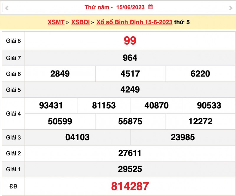 XSBĐ 29/6 - Kết quả xổ số Bình Định hôm nay 29/6/2023: Xổ số Bình Định ngày 29 tháng 6