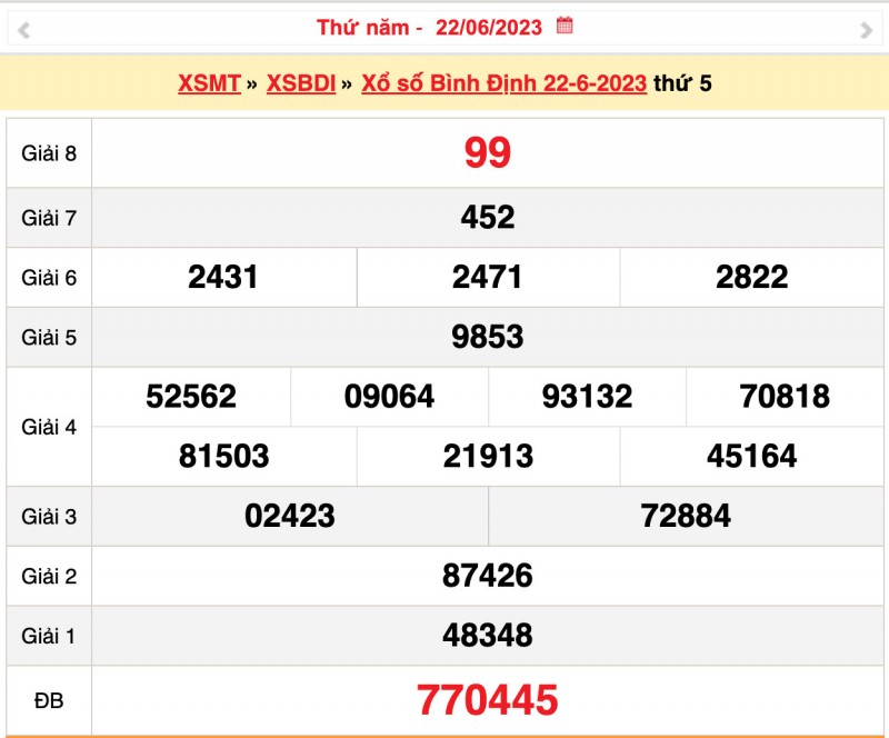 XSBĐ 29/6 - Kết quả xổ số Bình Định hôm nay 29/6/2023: Xổ số Bình Định ngày 29 tháng 6