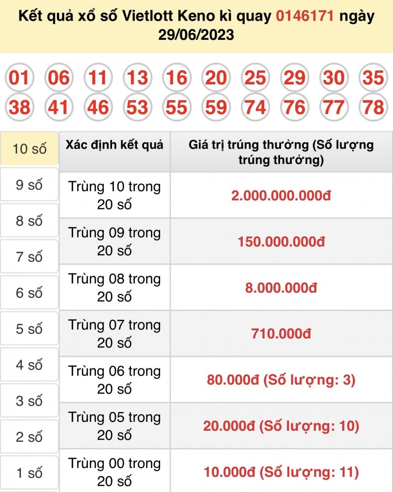 Vietlott 29/6, kết quả xổ số Vietlott hôm nay 29/6/2023, Vietlott Power 6/55 29/6 Vietlott 29/6, kết quả xổ số Vietlott hôm nay 29/6/2023, Vietlott Power 6/55 29/6