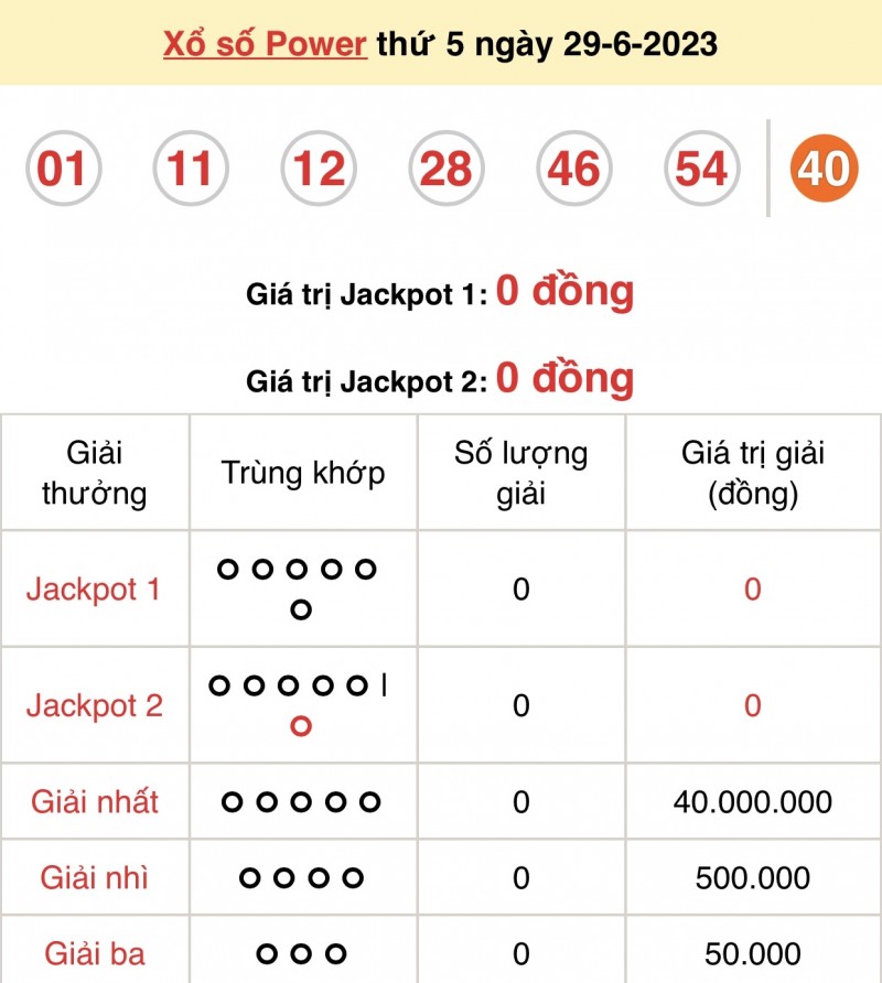 Vietlott 29/6, kết quả xổ số Vietlott hôm nay 29/6/2023, Vietlott Power 6/55 29/6 Vietlott 29/6, kết quả xổ số Vietlott hôm nay 29/6/2023, Vietlott Power 6/55 29/6