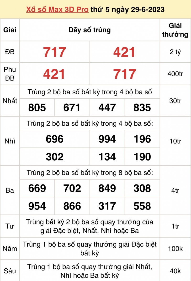 Vietlott 29/6, kết quả xổ số Vietlott hôm nay 29/6/2023, Vietlott Power 6/55 29/6 Vietlott 29/6, kết quả xổ số Vietlott hôm nay 29/6/2023, Vietlott Power 6/55 29/6