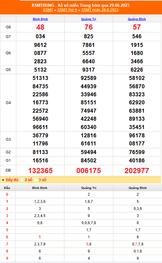 kết quả xổ số miền Trung ngày 29 tháng 6 năm 2023 kết quả xổ số miền Trung ngày 29 tháng 6 năm 2023