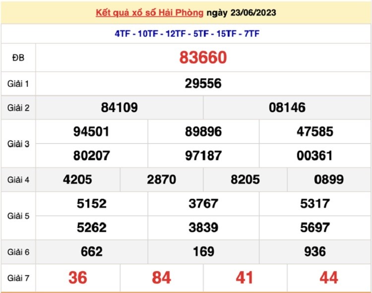 Kết quả xổ số Hải Phòng ngày 23/6